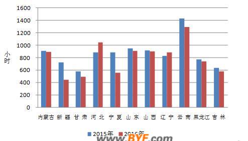 中電聯(lián)公布2016年1-5月份電力工業(yè)運(yùn)行簡況 