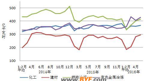 中電聯(lián)公布2016年1-5月份電力工業(yè)運(yùn)行簡況 