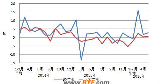 中電聯(lián)公布2016年1-5月份電力工業(yè)運(yùn)行簡況 